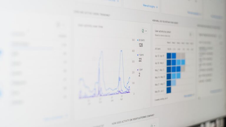 Dashboard cu date de marketing și analiză de buget